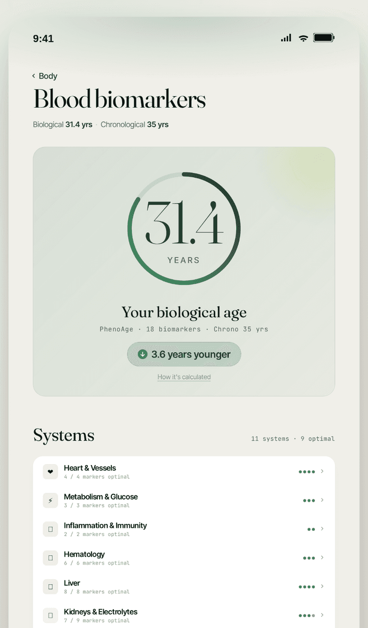 The Merios biological age screen showing a body age of 31.4 years, 3.6 years younger than chronological age