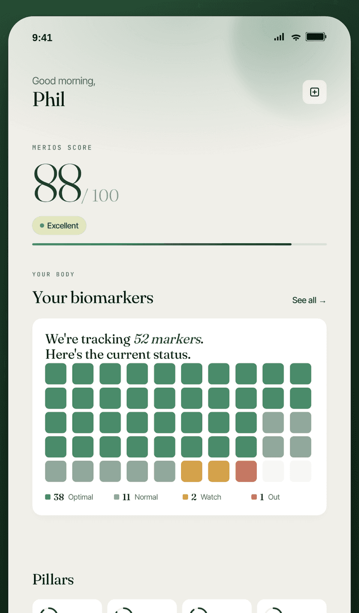 The Merios app dashboard showing a composite health score of 88 out of 100 with 52 biomarkers tracked across the body